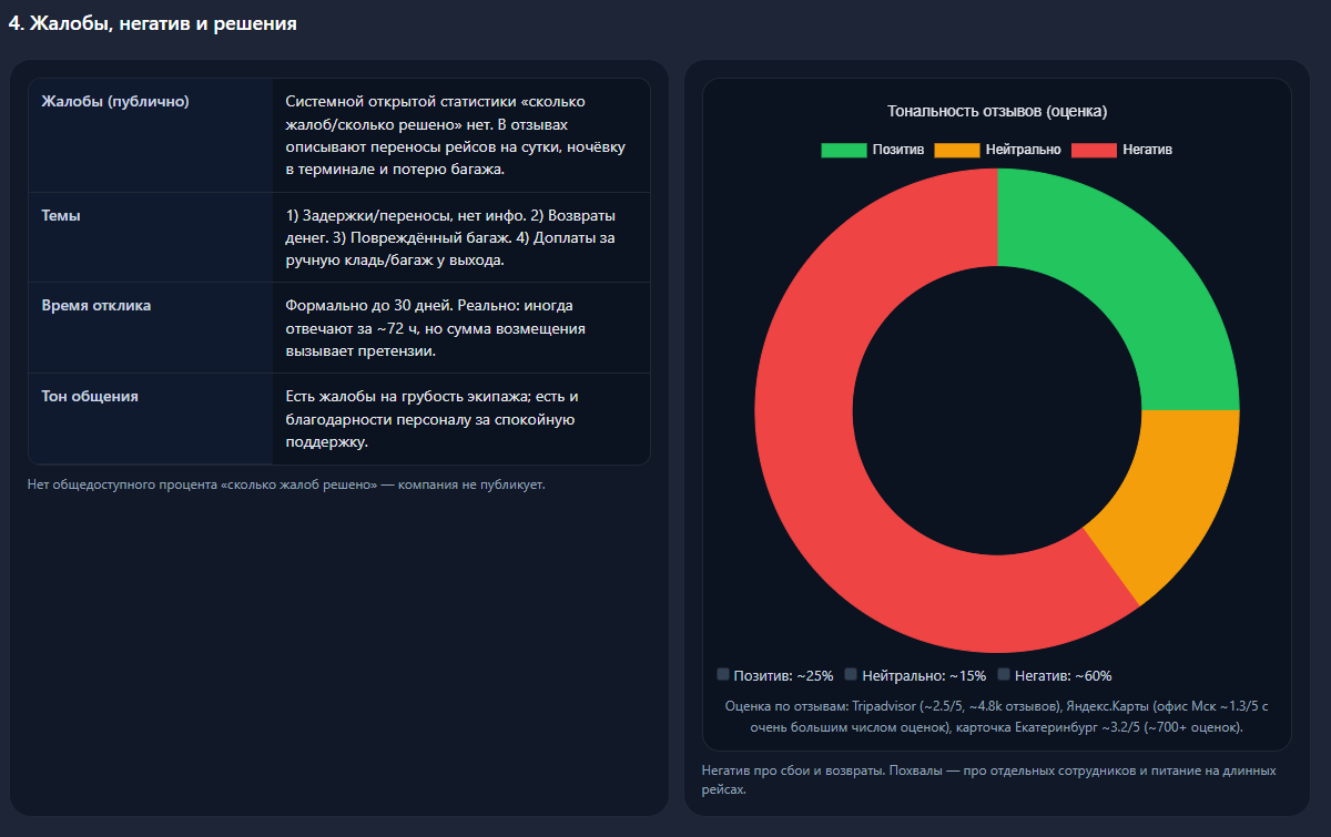 Тональность (круговая диаграмма)