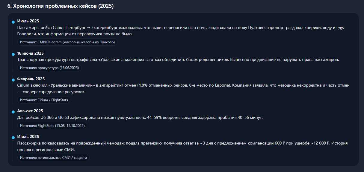 Хронология кейсов (таймлайн)